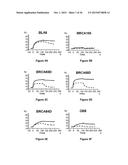 Antibodies Reactive with B7-H3, Immunologically Active Fragments Thereof     and Uses Thereof diagram and image