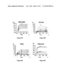 Antibodies Reactive with B7-H3, Immunologically Active Fragments Thereof     and Uses Thereof diagram and image