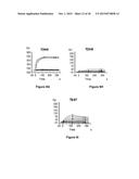 Antibodies Reactive with B7-H3, Immunologically Active Fragments Thereof     and Uses Thereof diagram and image