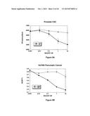 Antibodies Reactive with B7-H3, Immunologically Active Fragments Thereof     and Uses Thereof diagram and image