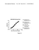 Antibodies Reactive with B7-H3, Immunologically Active Fragments Thereof     and Uses Thereof diagram and image