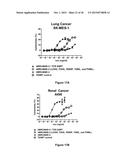 Antibodies Reactive with B7-H3, Immunologically Active Fragments Thereof     and Uses Thereof diagram and image