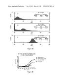 Antibodies Reactive with B7-H3, Immunologically Active Fragments Thereof     and Uses Thereof diagram and image