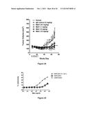 Antibodies Reactive with B7-H3, Immunologically Active Fragments Thereof     and Uses Thereof diagram and image