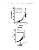 Antibodies Reactive with B7-H3, Immunologically Active Fragments Thereof     and Uses Thereof diagram and image