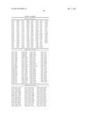 Antibodies Reactive with B7-H3, Immunologically Active Fragments Thereof     and Uses Thereof diagram and image