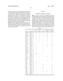 Antibodies Reactive with B7-H3, Immunologically Active Fragments Thereof     and Uses Thereof diagram and image