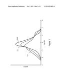 Mixed Compatible Ziegler-Natta / Chromium Catalysts for Improved Polymer     Products diagram and image