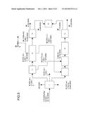 PROCESS FOR CO-PRODUCTION OF BIO-ENERGY AND PRODUCTS FROM INTEGRATED     CONVERSION OF BIOMASSES AND MUNICIPAL WASTES diagram and image