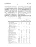 PROCESS FOR CO-PRODUCTION OF BIO-ENERGY AND PRODUCTS FROM INTEGRATED     CONVERSION OF BIOMASSES AND MUNICIPAL WASTES diagram and image