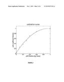 BIOMIMETIC BOUNDARY LUBRICANTS FOR ARTICULAR CARTILAGE diagram and image