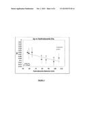 BIOMIMETIC BOUNDARY LUBRICANTS FOR ARTICULAR CARTILAGE diagram and image