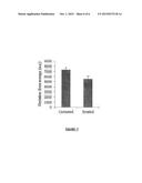 BIOMIMETIC BOUNDARY LUBRICANTS FOR ARTICULAR CARTILAGE diagram and image