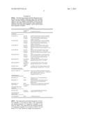 Lubricant Composition diagram and image