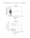 ULTRAVIOLET RADIATION PRE-TREATMENT OF WASTEWATER, IMPROVING ITS UTILITY     FOR ALGAL CULTIVATION diagram and image