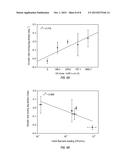 ULTRAVIOLET RADIATION PRE-TREATMENT OF WASTEWATER, IMPROVING ITS UTILITY     FOR ALGAL CULTIVATION diagram and image