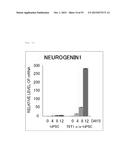 Method for Producing Pluripotent Stem Cells diagram and image