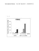 Method for Producing Pluripotent Stem Cells diagram and image