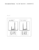 Method for Producing Pluripotent Stem Cells diagram and image