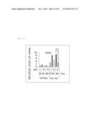 Method for Producing Pluripotent Stem Cells diagram and image