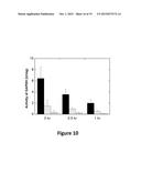 COMPOSITIONS FOR SOLUBILIZING CELLS AND/OR TISSUE diagram and image