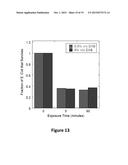 COMPOSITIONS FOR SOLUBILIZING CELLS AND/OR TISSUE diagram and image