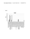 Methods For Generating Pluripotent Stem Cell-Derived Brown Fat Cells diagram and image