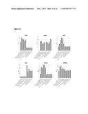 Methods For Generating Pluripotent Stem Cell-Derived Brown Fat Cells diagram and image