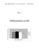 Single Pluripotent Stem Cell Culture diagram and image