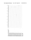 MEANS AND METHODS FOR THE ENZYMATIC PRODUCTION OF L-METHIONINE FROM     O-PHOSPHO-L-HOMOSERINE AND METHANETHIOL diagram and image