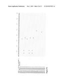 MEANS AND METHODS FOR THE ENZYMATIC PRODUCTION OF L-METHIONINE FROM     O-PHOSPHO-L-HOMOSERINE AND METHANETHIOL diagram and image