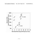 ENZYME LOADING, CELLULOSE HYDROLYSIS, AND INHIBITION OF CELLOBIOHYDROLASES     USING LIQUID HOT WATER PRETREATMENT diagram and image