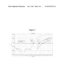 DETECTION OF METHICILLIN-RESISTANT STAPHYLOCOCCUS AUREUS diagram and image