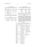 DETECTION OF METHICILLIN-RESISTANT STAPHYLOCOCCUS AUREUS diagram and image