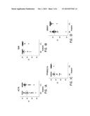 URINE EXOSOME mRNAS AND METHODS OF USING SAME TO DETECT DIABETIC     NEPHROPATHY diagram and image