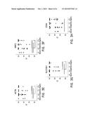 URINE EXOSOME mRNAS AND METHODS OF USING SAME TO DETECT DIABETIC     NEPHROPATHY diagram and image