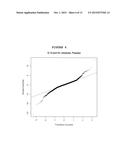 DETERMINATION OF SINGLE NUCLEOTIDE POLYMORPHISMS USEFUL TO PREDICT     RESPONSE FOR RASAGILINE diagram and image