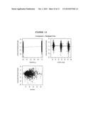 DETERMINATION OF SINGLE NUCLEOTIDE POLYMORPHISMS USEFUL TO PREDICT     RESPONSE FOR RASAGILINE diagram and image