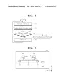 THIN FILM DEPOSITION APPARATUS AND METHOD OF FORMING THIN FILM USING THE     SAME diagram and image