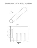 A Method For Forming An Optical Test Sensor diagram and image