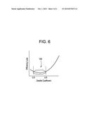 BUCKET AIRFOIL FOR A TURBOMACHINE diagram and image