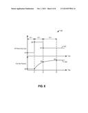 RAPID ZERO FLOW LUBRICATION METHODS FOR A HIGH PRESSURE PUMP diagram and image