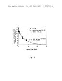 METHOD FOR EVALUATING EFFECT OF CYTOKINE ON METABOLIC ACTIVITY OF     CYTOCHROME P450, AND DRUG SCREENING METHOD diagram and image