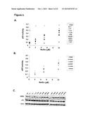 METHODS FOR DETERMINING RESISTANCE AGAINST MOLECULES TARGETING PROTEINS diagram and image