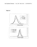 METHODS FOR DETERMINING RESISTANCE AGAINST MOLECULES TARGETING PROTEINS diagram and image