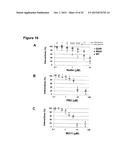 METHODS FOR DETERMINING RESISTANCE AGAINST MOLECULES TARGETING PROTEINS diagram and image