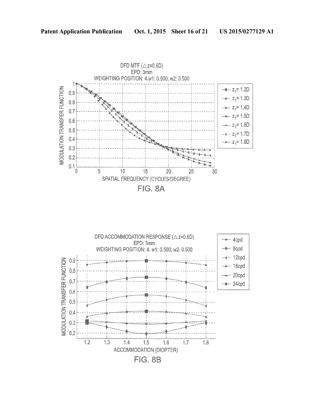 STEREOSCOPIC DISPLAYS WITH ADDRESSABLE FOCUS CUES - diagram, schematic, and image 17