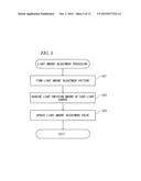 Image Forming Apparatus and Method for Adjusting Forming Condition of     Image Forming Apparatus diagram and image