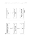 DATA TRANSMISSION FOR TOUCHSCREEN DISPLAYS diagram and image