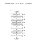 CAPACITIVE TOUCH SENSOR, MANUFACTURING METHOD THEREFOR, AND DISPLAY DEVICE diagram and image